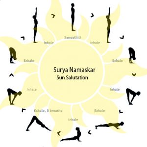 Importance of Surya Namaskar (Sun Salutation) in Yoga - Sarvyoga | Yoga