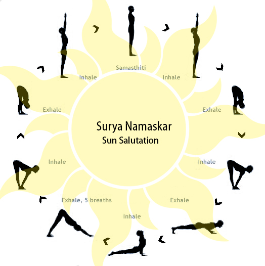 Importance-of-Surya-Namaskar-Sun-Salutation-Yoga-benefits